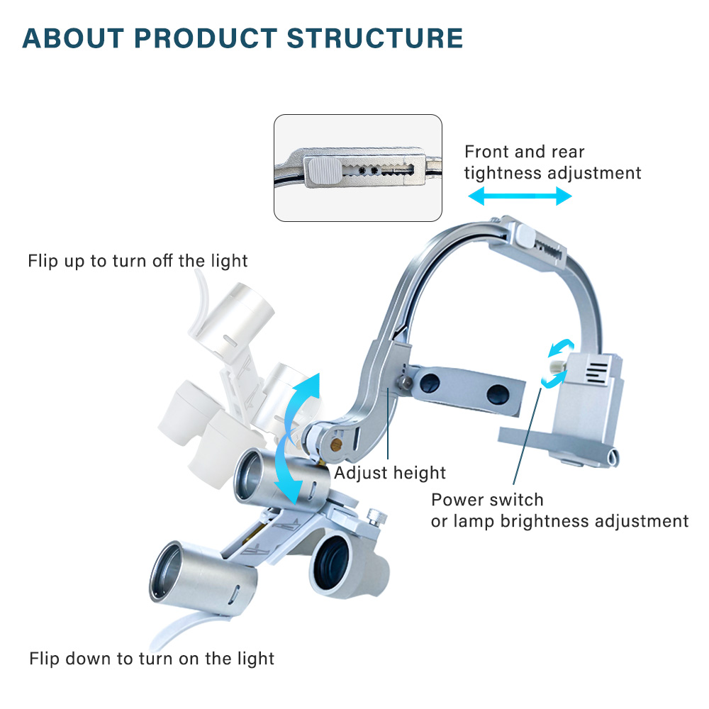 2.5X/3.5X Diş Hekimliği LED Ba - Magnifier With Light incelemesi ve fiyatı