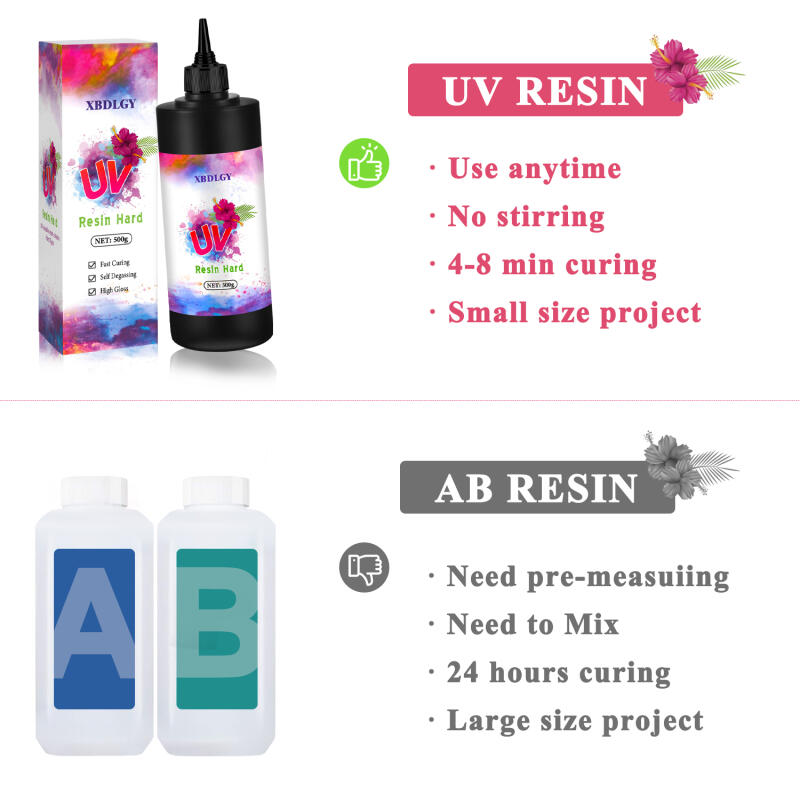 200g/250g/500g UV Reçine Sert  - Model Kit Resin incelemesi ve fiyatı