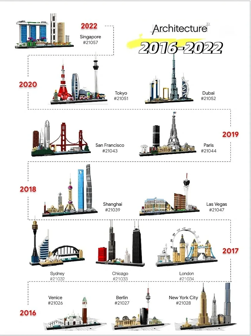 Ideas 2016-2022 Mimarlık Şehir - Model Kit Chemistry incelemesi ve fiyatı