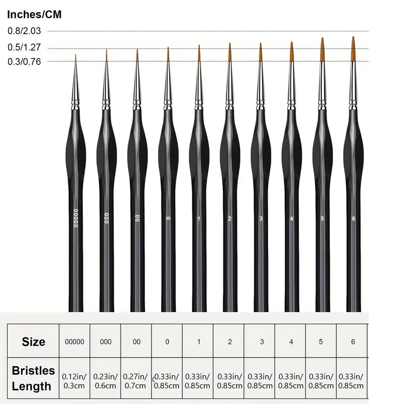 Minyatür Boya Fırçaları Kuru F - Model Kit Paint Set incelemesi ve fiyatı