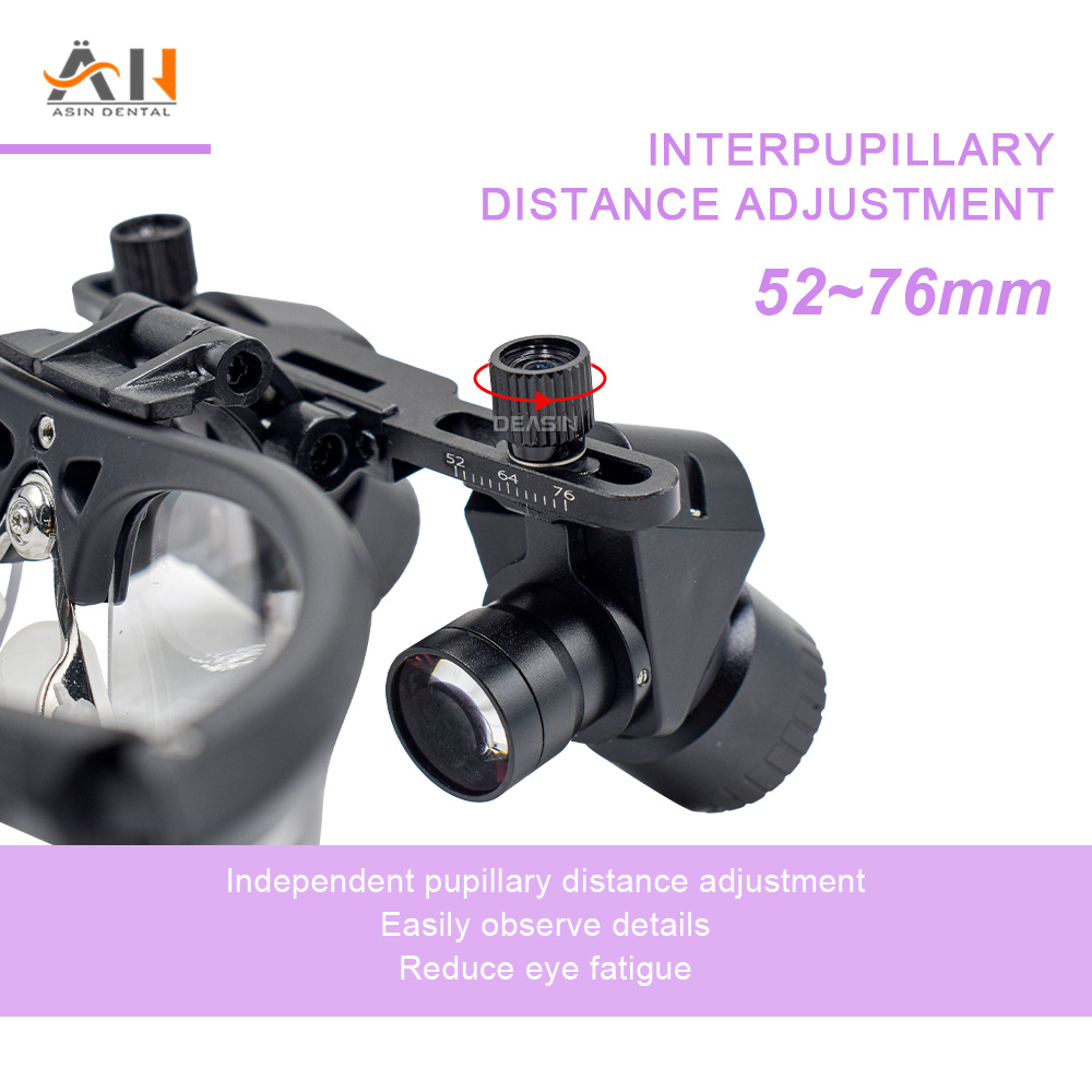 Yeni Ergonomik Diş Büyüteçleri - Magnifier With Light incelemesi ve fiyatı
