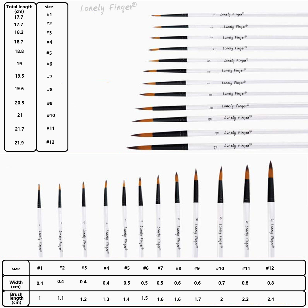 Akrilik, Yağ, Guaj, Yüz Boyama - Model Kit Acrylic Paint incelemesi ve fiyatı