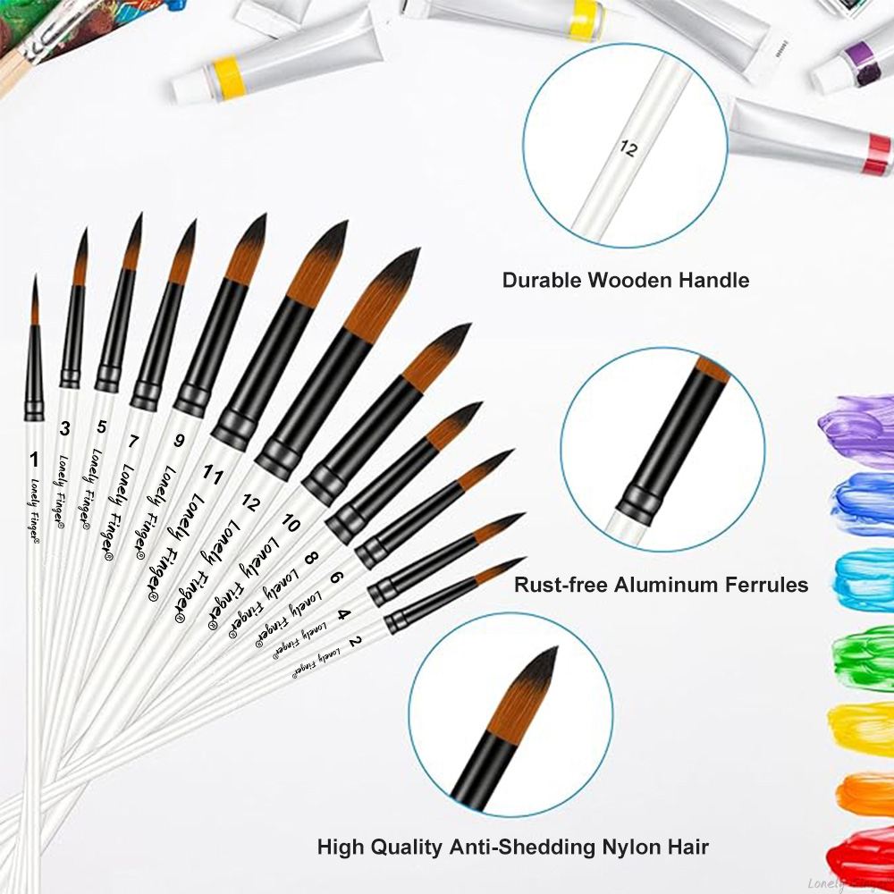 Akrilik, Yağ, Guaj, Yüz Boyama - Model Kit Acrylic Paint incelemesi ve fiyatı