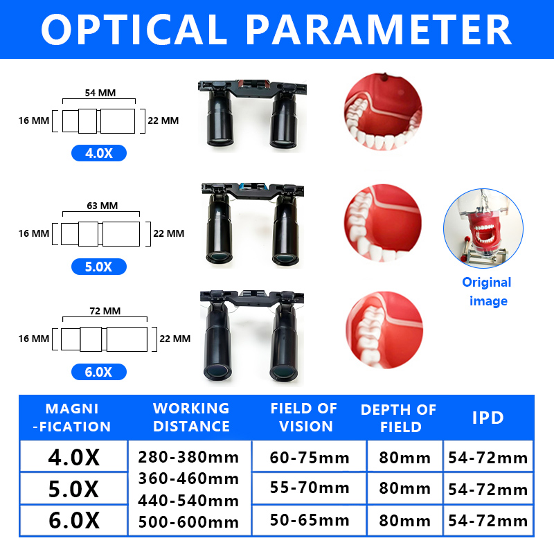 Burite En Yeni 4.0x5.0x6.0x Pr - Magnifier With Light incelemesi ve fiyatı