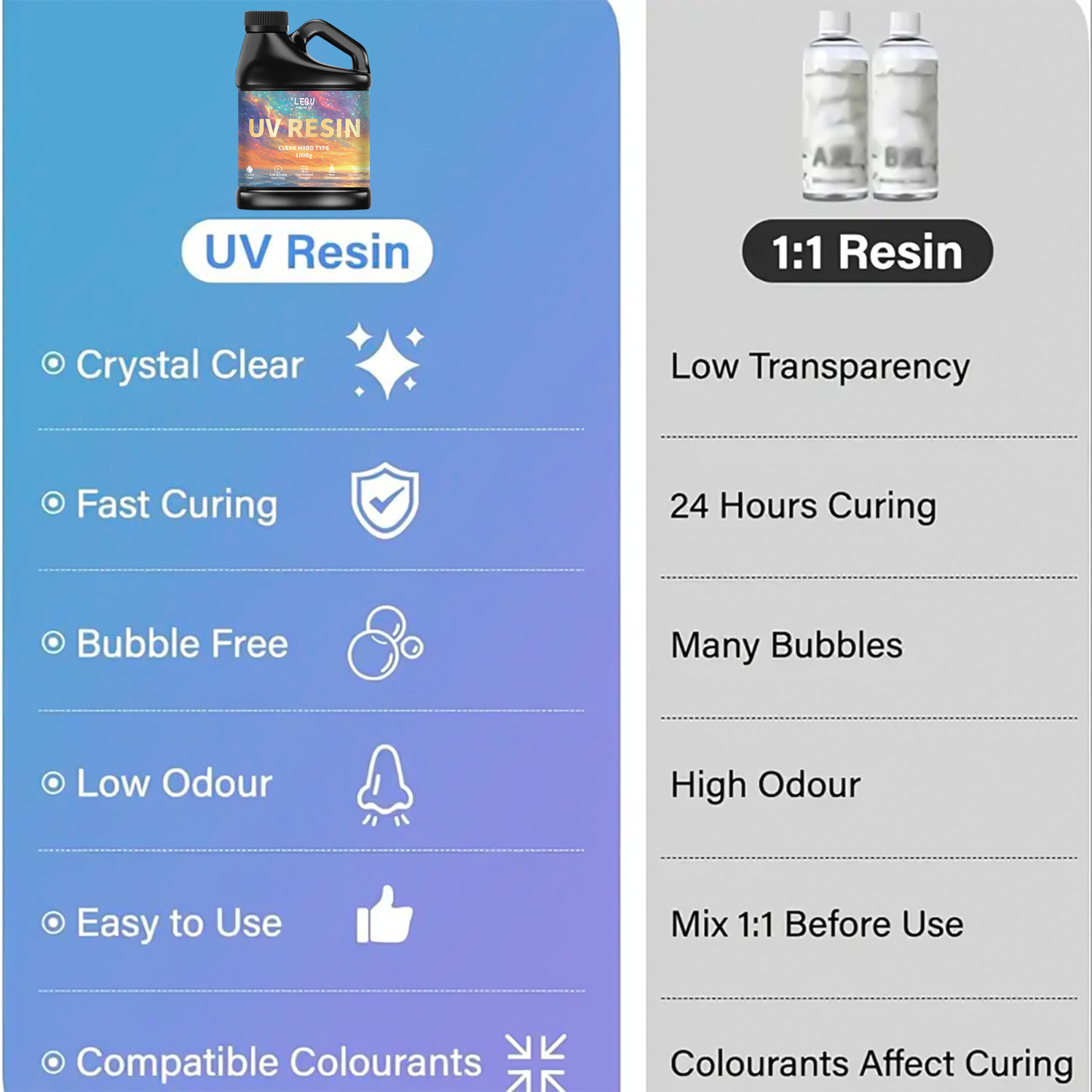 100/200/500/1000g UV Epoksi Re - Model Kit Resin incelemesi ve fiyatı